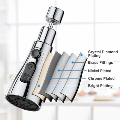 360 Degree Movable Faucet